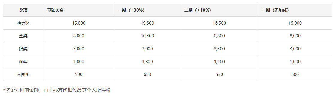 千年成语穿新装——成语主题IP征集大赛 千年成语穿新装——成语主题IP征集大赛.2图片