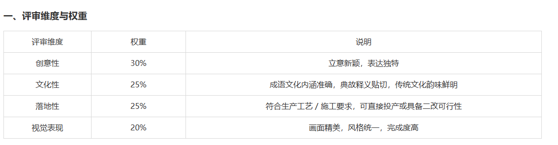 千年成语穿新装——成语主题IP征集大赛 千年成语穿新装——成语主题IP征集大赛.3图片