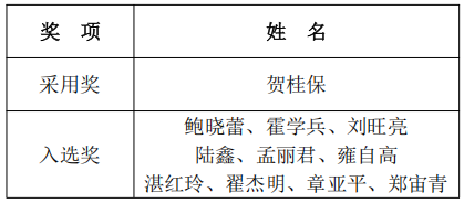 南京师范大学资产经营公司成立二十周年纪念标识设计征集活动获奖名单公示 南京师范大学资产经营公司成立二十周年纪念标识设计征集活动获奖名单公示.0图片